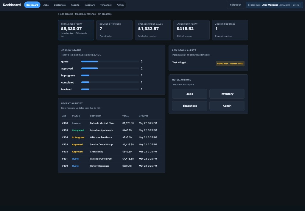 Manager dashboard with sales, jobs and alerts