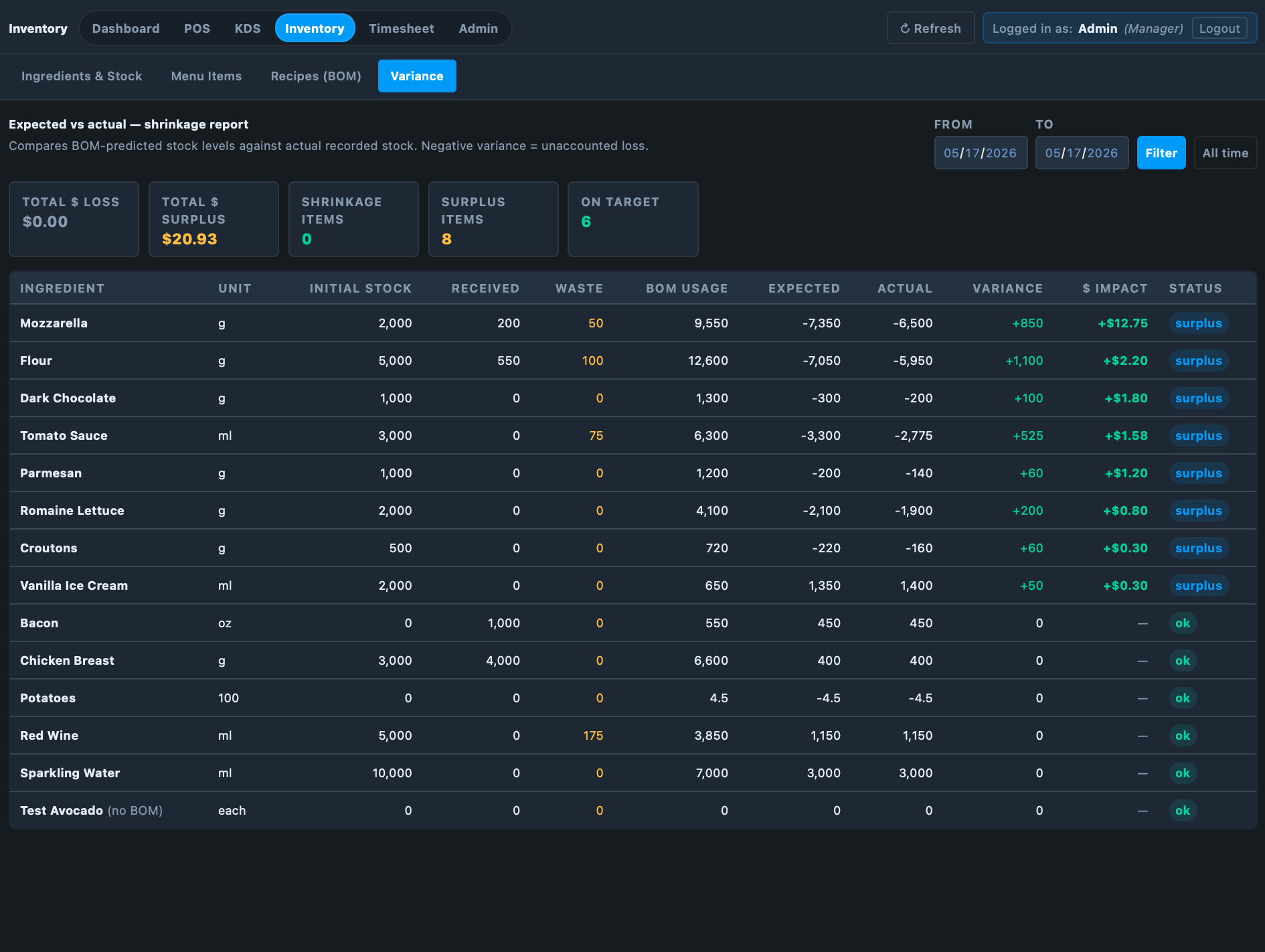 Inventory variance and shrinkage report